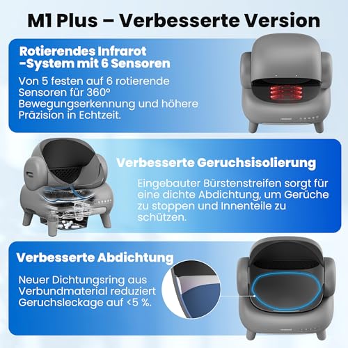 Neakasa M1 Plus Open-Top Self-Cleaning Cat Litter Box