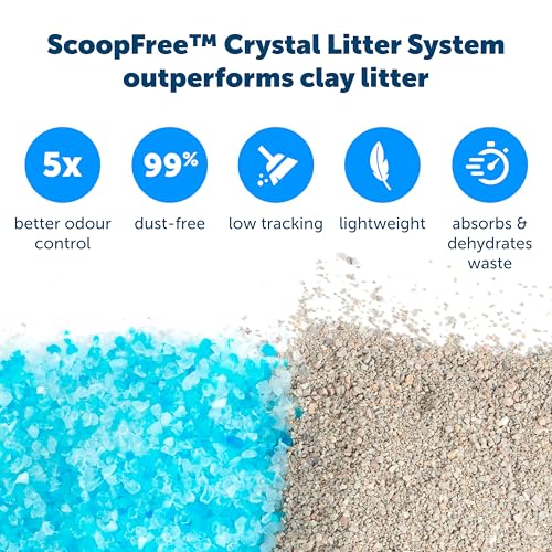 PetSafe ScoopFree Self-Cleaning Cat Litter Box (2nd Generation): image 6